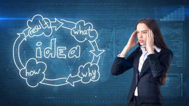 Yaratıcı fikirler kavramı, üzgün işkadını üzerinde stres altında düşünme yakınındaki fikir kuruluş şeması arka plan boyalı..