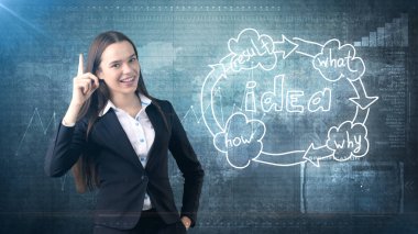 Yaratıcı fikirler kavramı, güzel işkadını studio ayakta yakınındaki fikir kuruluş şeması arka plan boyalı.