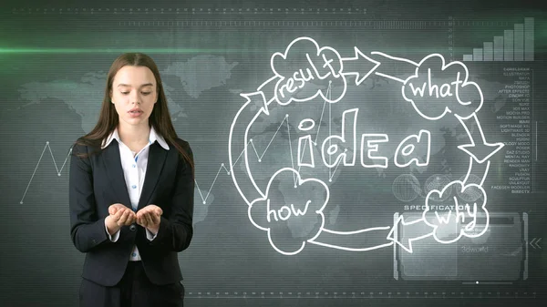 Yaratıcı fikirler kavramı, fikir kuruluş şeması yakınındaki boyalı arka plan üzerinde palmiye elini tutarak güzellik iş kadını.