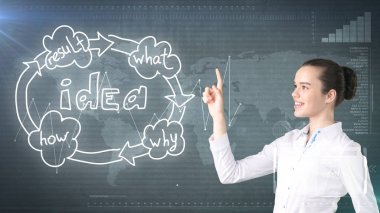 Yaratıcı fikirler kavramı, güzel işkadını studio ayakta yakınındaki fikir kuruluş şeması arka plan boyalı.