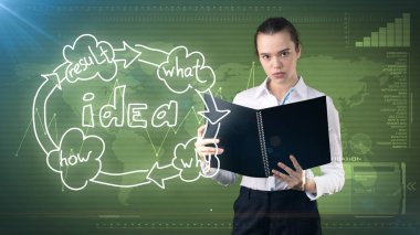 Yaratıcı fikirler kavramı, güzel iş kadını rapor tutarak yakın fikir kuruluş şeması arka plan boyalı..