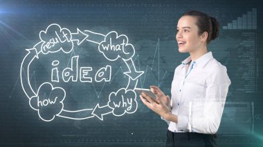 Yaratıcı fikirler kavramı, güzel işkadını tablet tutarak yakın fikir kuruluş şeması arka plan boyalı..