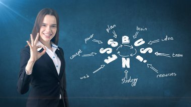 Woman in a suit standing near wall with ok sign a business idea sketch drawn on it. Concept of a successful business. clipart