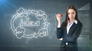 Yaratıcı fikirler kavramı, güzel işkadını mücadele konusunda yakın fikir kuruluş şeması arka plan boyalı..