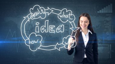 Yaratıcı fikirler kavramı, güzel işkadını studio yazma fikri kuruluş şeması arka plan boyalı.