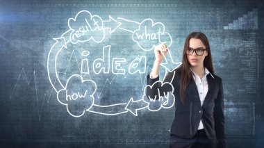 Yaratıcı fikirler kavramı, güzel işkadını studio yazma fikri kuruluş şeması arka plan boyalı.