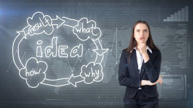 Yaratıcı fikirler kavramı, güzel işkadını studio ayakta yakınındaki fikir kuruluş şeması arka plan boyalı.