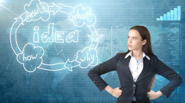 Yaratıcı fikirler kavramı, güzel işkadını studio ayakta yakınındaki fikir kuruluş şeması arka plan boyalı.