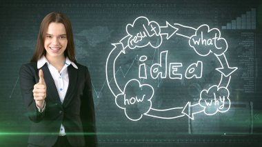 Yaratıcı fikirler kavramı, güzel işkadını başparmak üzerinde gösterilen yakın fikir kuruluş şeması arka plan boyalı..