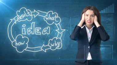 Yaratıcı fikirler kavramı, üzgün işkadını üzerinde stres altında düşünme yakınındaki fikir kuruluş şeması arka plan boyalı..