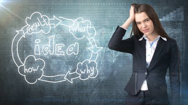 Yaratıcı fikirler kavramı, üzgün işkadını üzerinde stres altında düşünme yakınındaki fikir kuruluş şeması arka plan boyalı..