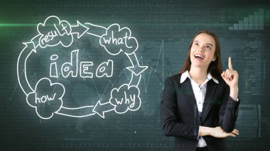 Yaratıcı fikirler kavramı, güzel işkadını studio ayakta yakınındaki fikir kuruluş şeması arka plan boyalı.