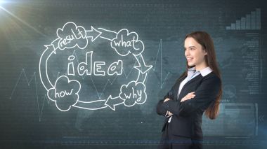 Yaratıcı fikirler kavramı, güzel işkadını studio ayakta yakınındaki fikir kuruluş şeması arka plan boyalı.