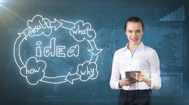 Yaratıcı fikirler kavramı, güzel işkadını tablet tutarak yakın fikir kuruluş şeması arka plan boyalı..