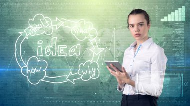 Yaratıcı fikirler kavramı, güzel işkadını tablet tutarak yakın fikir kuruluş şeması arka plan boyalı..