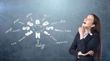 Yukarıya bakıp üzerinde çizilmiş bir iş fikir kroki ile duvara yakın duran bir kadın. Başarılı bir iş kavramı.