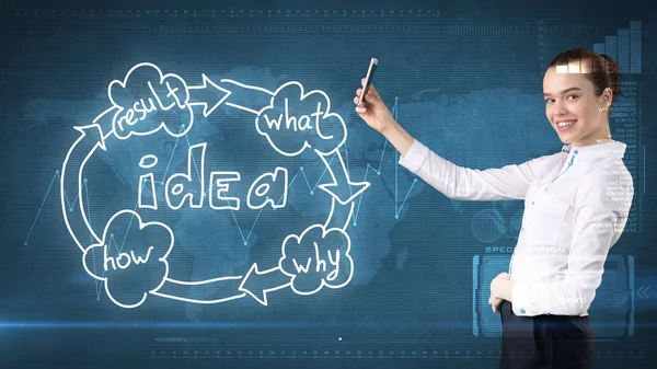 Yaratıcı fikirler kavramı, güzel iş kadını telefonla konuşurken yakın fikir kuruluş şeması arka plan boyalı..