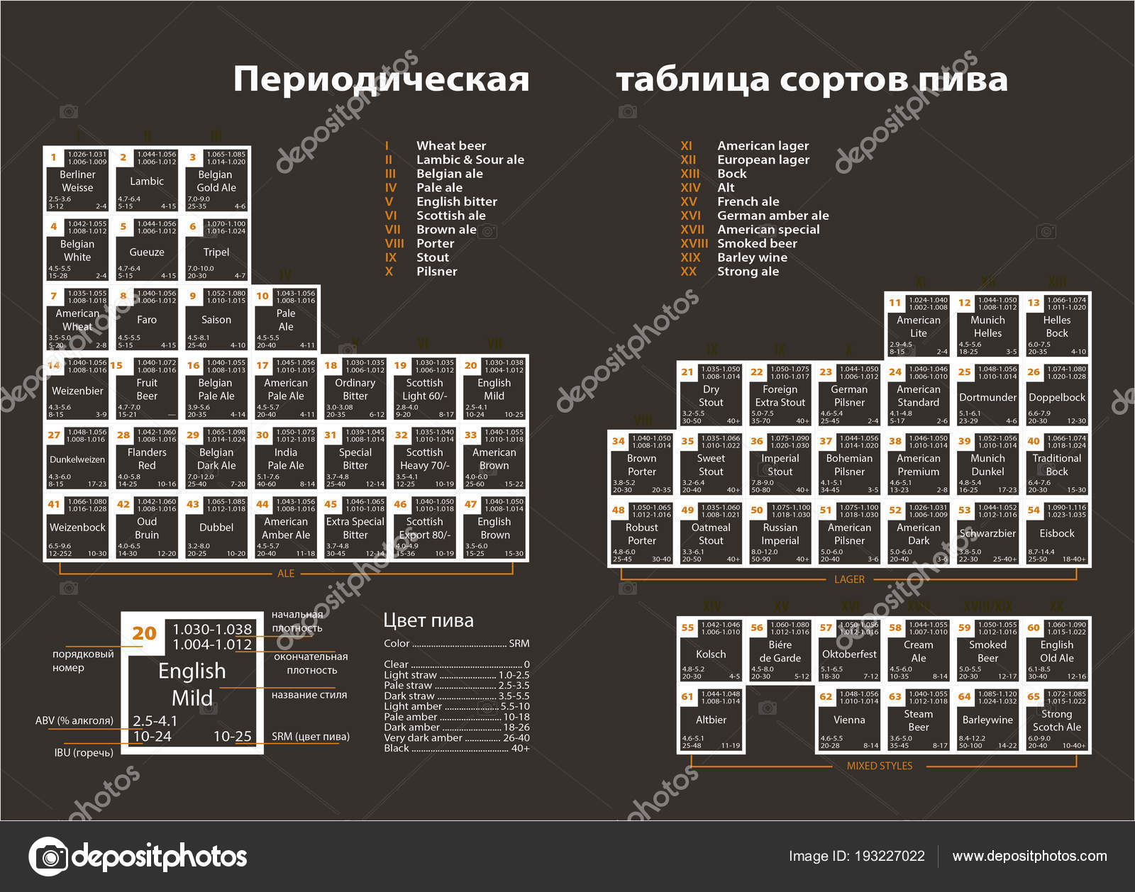 Periodic Table Beers Stock Vector C Chydocbeta 193227022