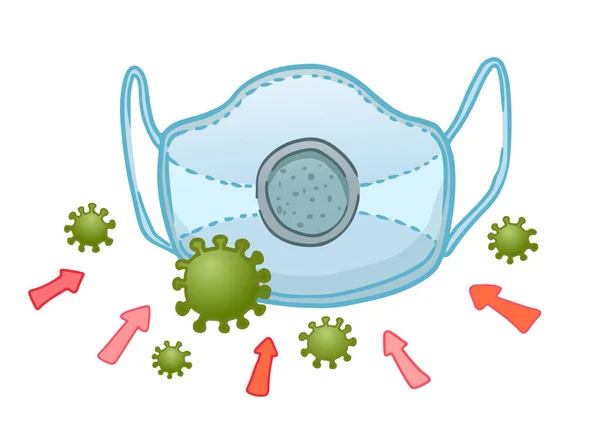 Sel Virus Datang Melalui Filter Masker Wajah Ubah Topeng Pelindung - Stok Vektor