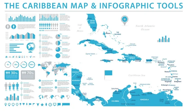 El Mapa del Caribe - Info Ilustración gráfica vectorial — Vector de stock
