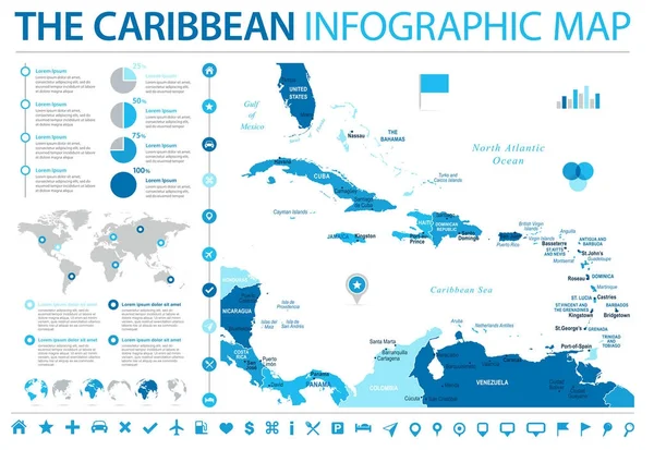 O mapa caribenho - Info ilustração vetorial gráfica — Vetor de Stock