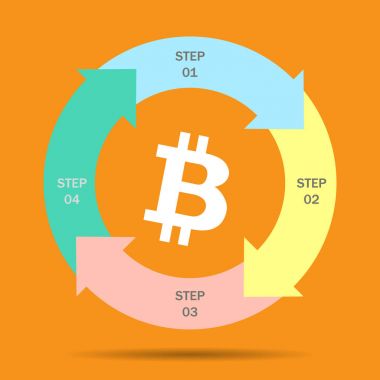 Bitcoin Infographic web esign için