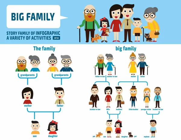 Grande generazione di famiglia. elementi infografici. piatto carino disegno del fumetto illustration.r — Vettoriale Stock