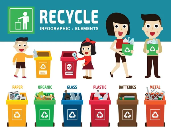 Verschieden Farbige Recycling Mülltonnen Menschen Familie Sammeln Müll Plastic Abfall — Stockvektor