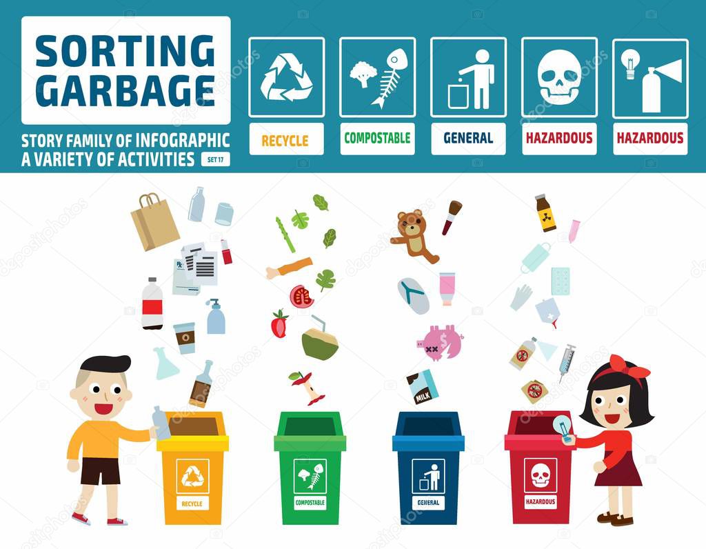 Different colored recycle waste bins..people family gathering garbage and.plastic waste for recycling..vector illustration infographic element isolated on.white background.