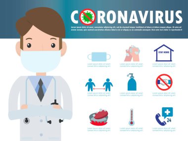 Coronavirus 2019-nCoV bilgileri. Belirtileri koronavirüs ve önleme ipuçları. CoVID-19 virüs salgını, Sağlık ve Sağlık. Virüs koruması. Vektör illüstrasyonu.