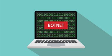 Botnet konsept illüstrasyon dizüstü comuputer ve metin üstünde perde düz stil ile afiş ve uzun gölge