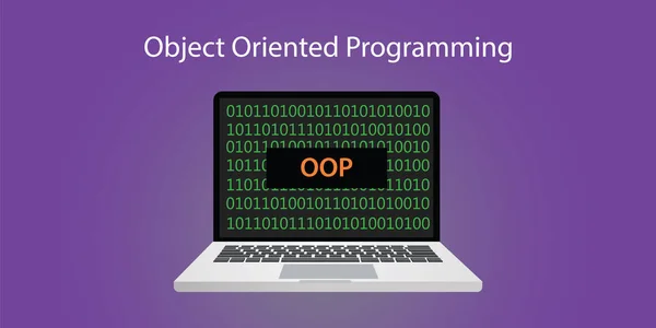Object oriented programming Vector Art Stock Images | Depositphotos