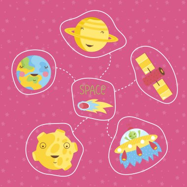 Uzay vektör kavramı çizgi film tarzı