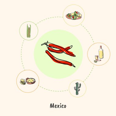 Ünlü Meksika sembolleri vektör kavramı Doodle
