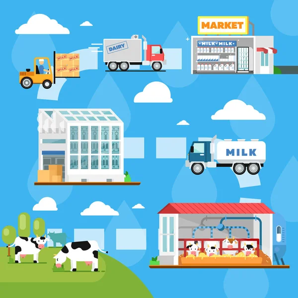 Eco melk productie infographics in platte stijl — Stockvector