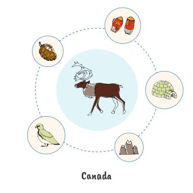 Çekici Kanada. Ren geyiği boynuzları rengarenk karalamalarla çevrili igloo, dağlar, eldivenler, koniler, kaya ptarmigan el çizimi vektör simgeleri. Kanada doğa sembolleri. Kuzey Amerika konseptinde seyahat