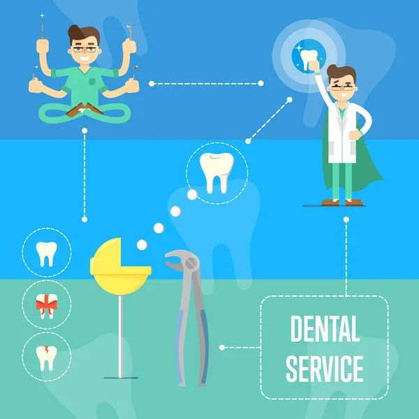 Банер стоматологічного обслуговування з персонажами стоматолога — стоковий вектор