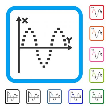 Noktalı Sinusoid arsa simgesi çerçeveli