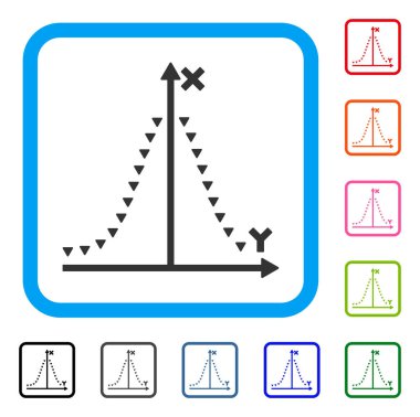 Noktalı Gauss çerçeveli simgesi arsa