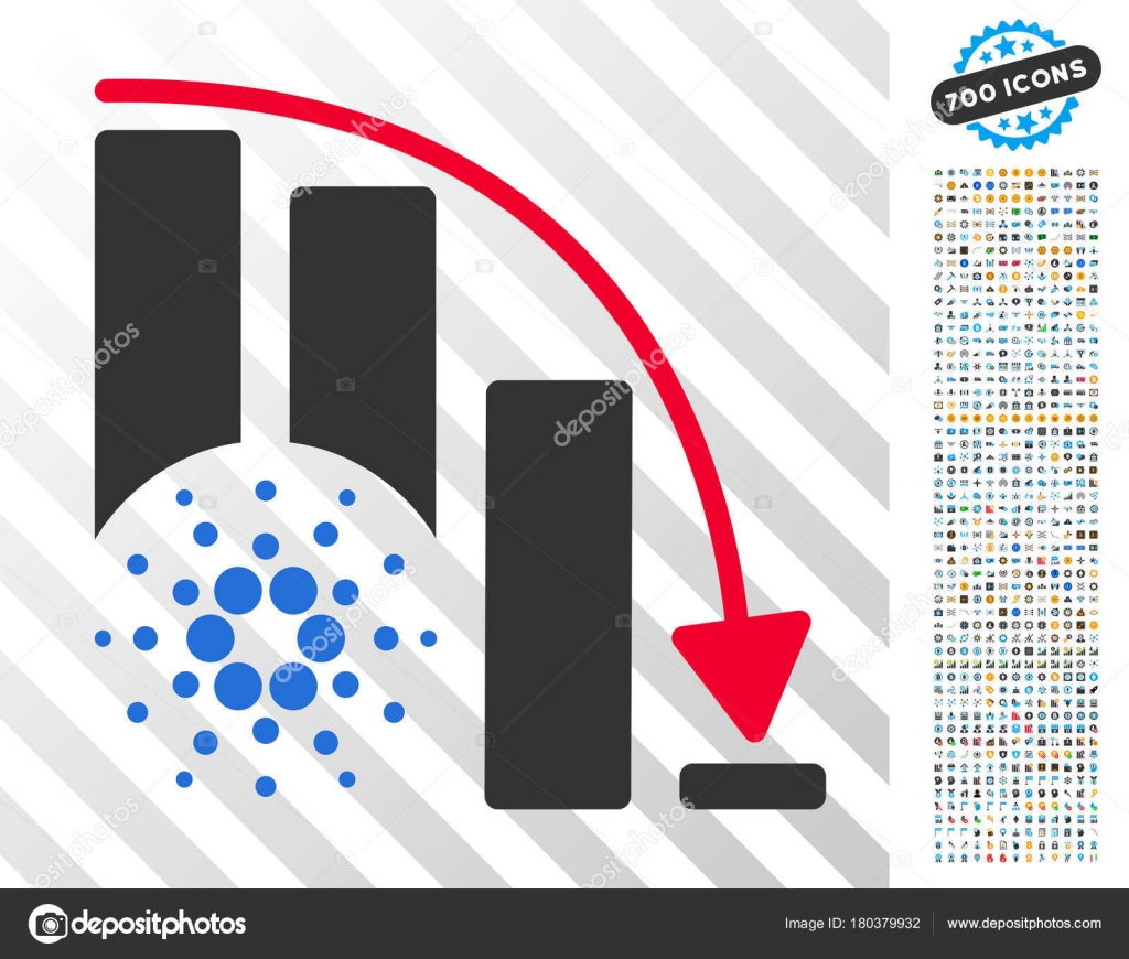 Cardano Crypto Chart