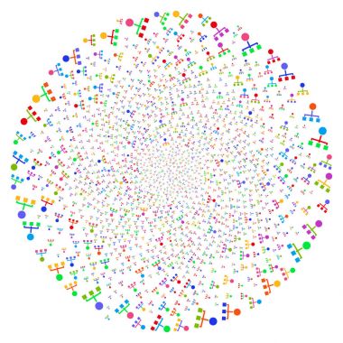 Hiyerarşi döngüsü patlayan Globula