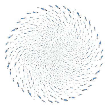 Şırınga döngüsü Globula