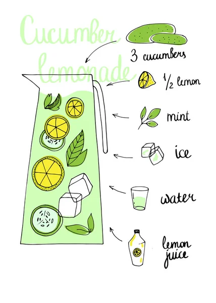 柠檬水黄瓜食谱. — 图库矢量图片