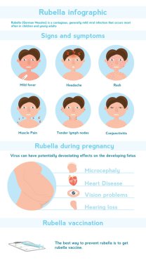 Rubella infographics. German measles signs, symptoms and prevention clipart