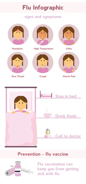 Síntomas y signos de gripe infografía . — Archivo Imágenes Vectoriales