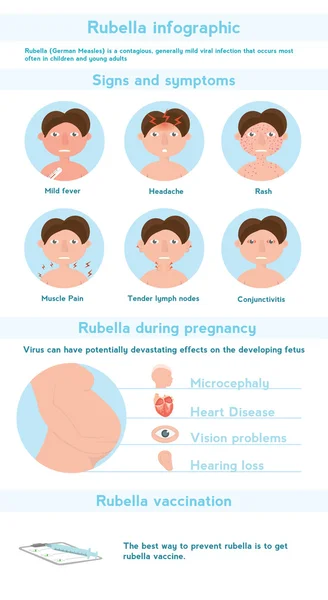 Infographics ερυθράς. Γερμανική ιλαρά σημάδια, συμπτώματα και πρόληψη — Διανυσματικό Αρχείο