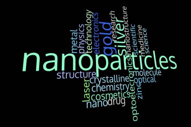 Nanoparticles, nanotechnology, word cloud clipart