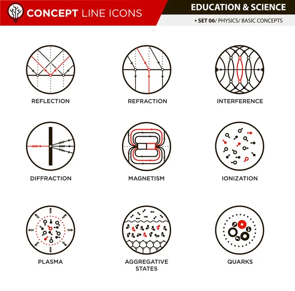 Concept Line Icônes Set 6 Physique Vecteurs De Stock Libres De Droits