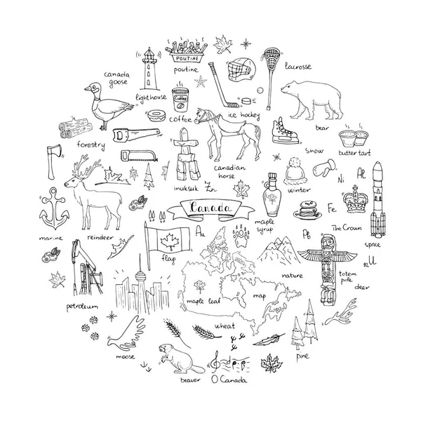 Kanada simgeler kümesi