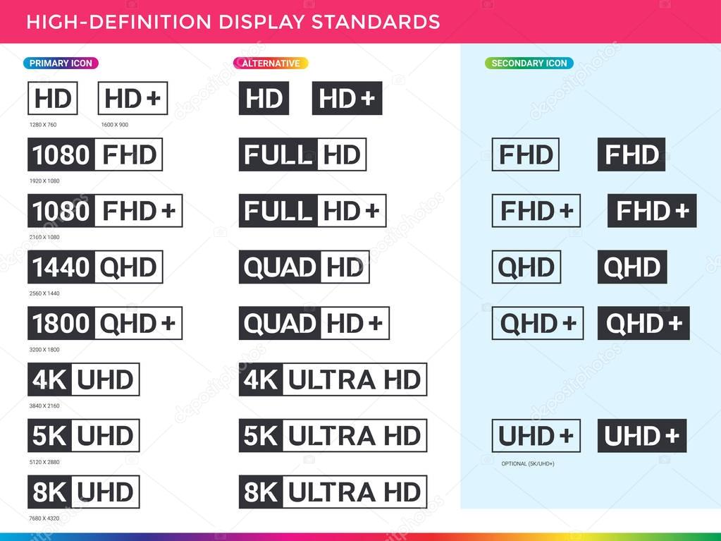 High Definition display resolution icon standard. Vector TV screen resolution symbol set of 8K, 5K, 4K Ultra, Quad HD, Full HD and others with alternatives.